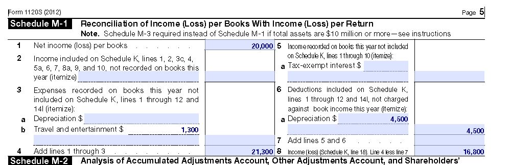 Schedule M-1 | robergtaxsolutions.com